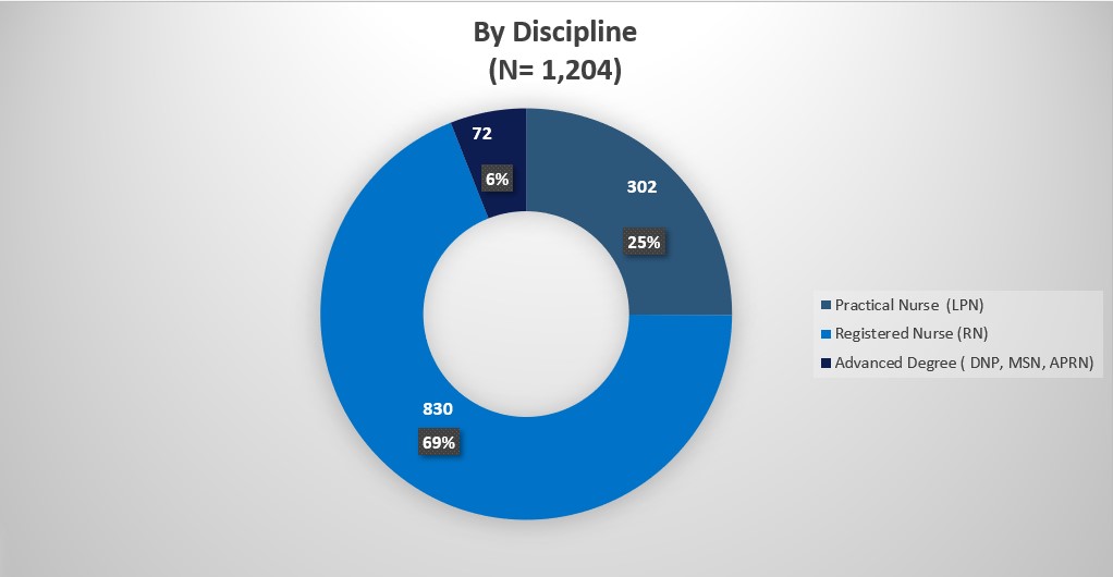2025 discipline