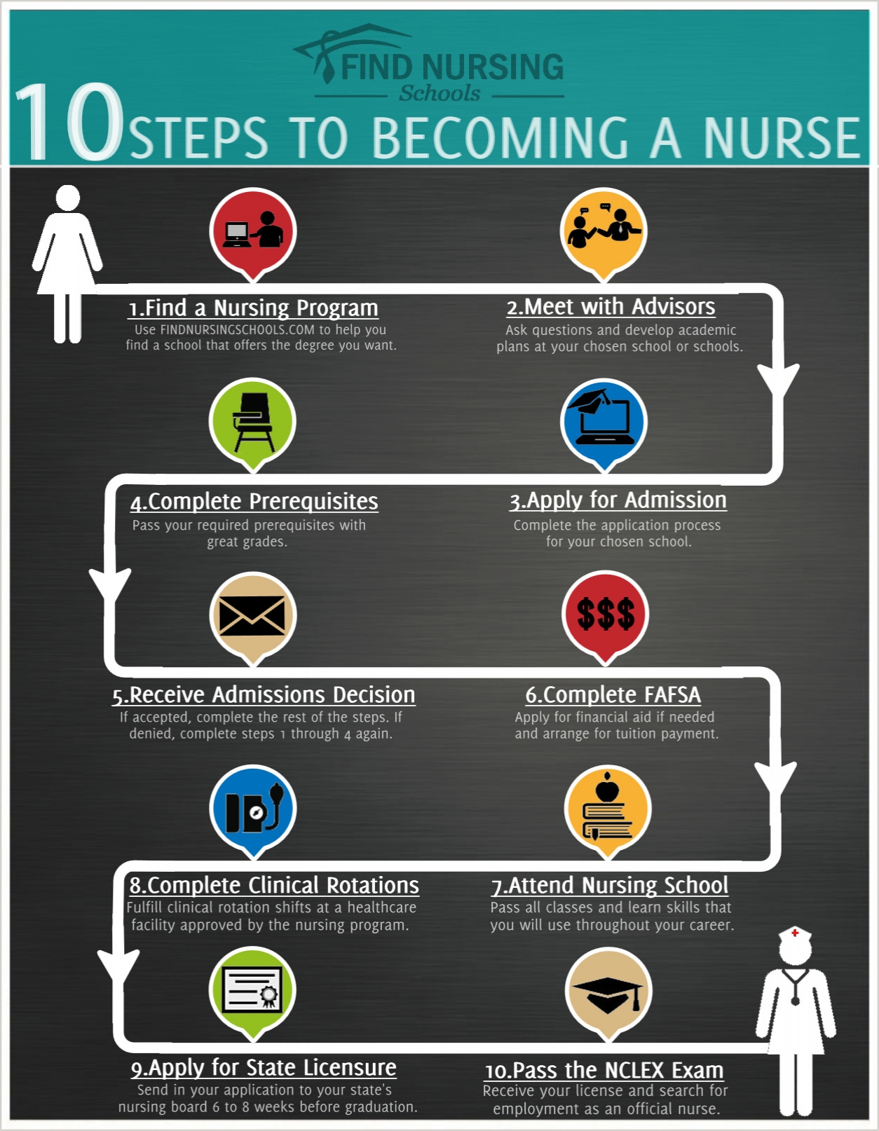 How to Become a Nurse Practitioner in 6 Steps